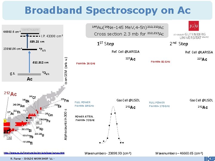 Broadband Spectroscopy on Ac 46660. 6 cm-1 197 Au(20 Ne-145 Me. V, 4 -5