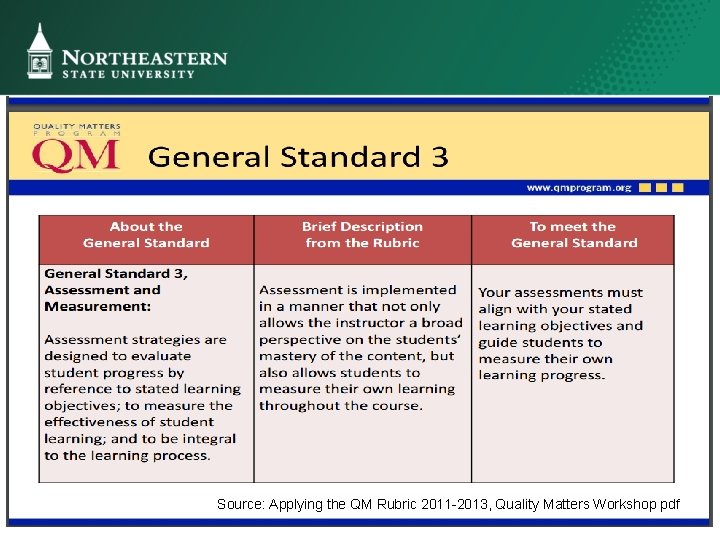 Source: Applying the QM Rubric 2011 -2013, Quality Matters Workshop pdf 