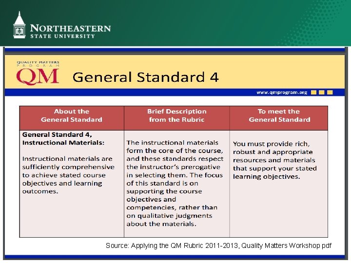Source: Applying the QM Rubric 2011 -2013, Quality Matters Workshop pdf 