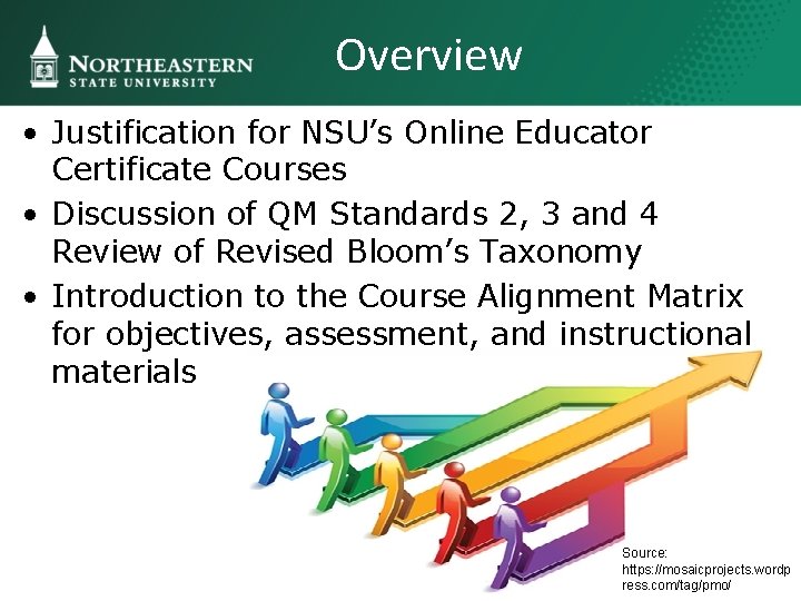 Overview • Justification for NSU’s Online Educator Certificate Courses • Discussion of QM Standards