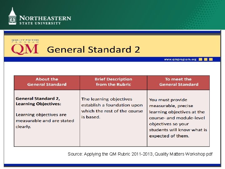 Source: Applying the QM Rubric 2011 -2013, Quality Matters Workshop pdf 