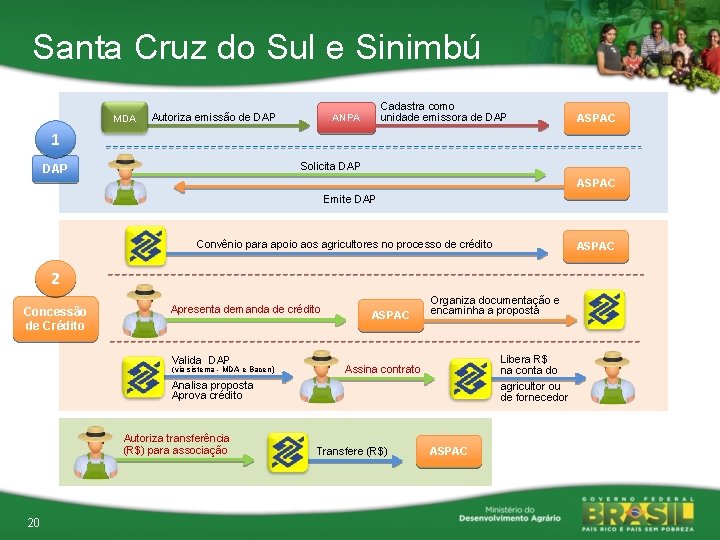 Santa Cruz do Sul e Sinimbú MDA Autoriza emissão de DAP Cadastra como unidade