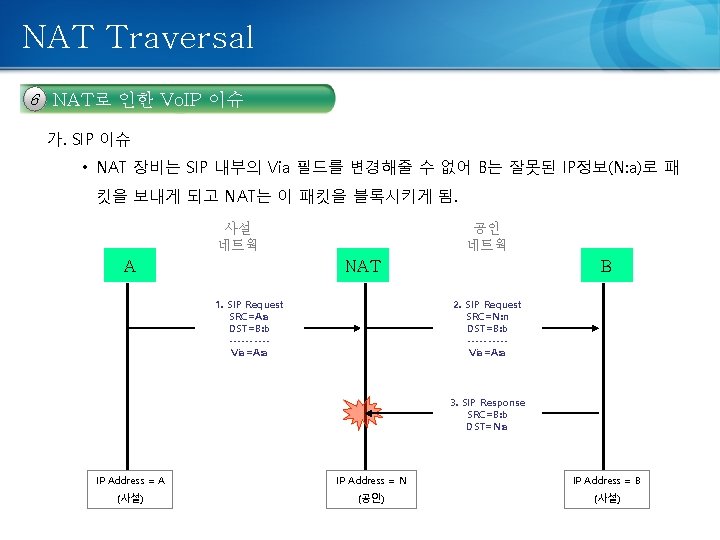 NAT Traversal 6 NAT로 인한 Vo. IP 이슈 가. SIP 이슈 • NAT 장비는