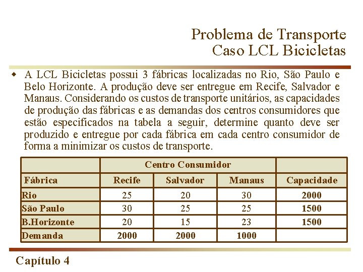 Problema de Transporte Caso LCL Bicicletas w A LCL Bicicletas possui 3 fábricas localizadas