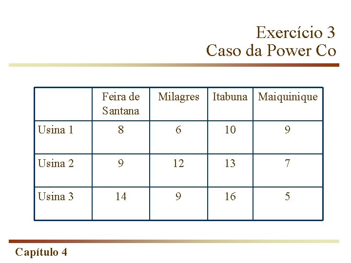 Exercício 3 Caso da Power Co Feira de Santana Milagres Usina 1 8 6