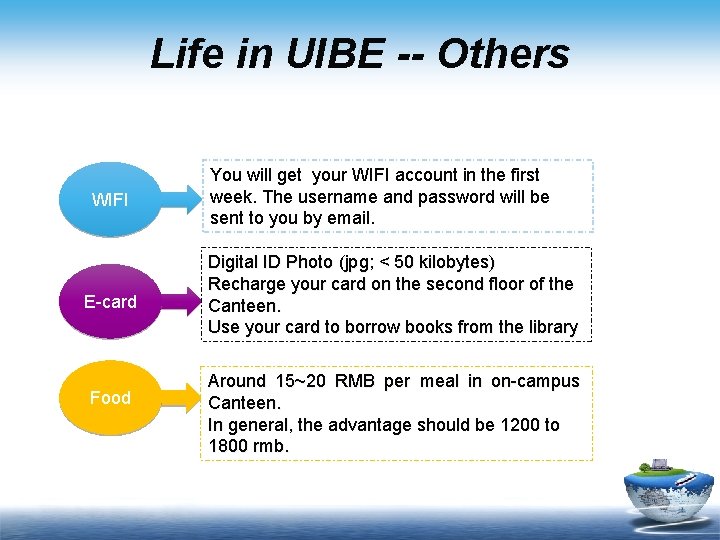 Life in UIBE -- Others WIFI E-card Food You will get your WIFI account