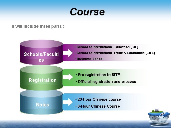 Course It will include three parts : • School of International Education (SIE) Schools/Faculti