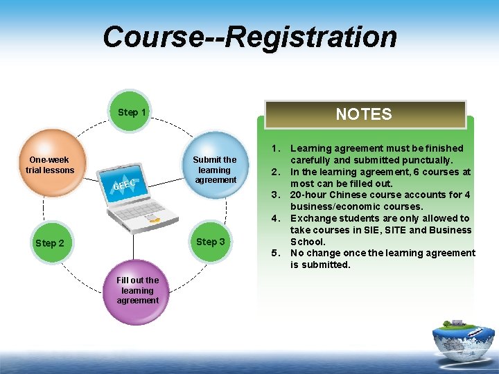 Course--Registration NOTES Step 1 Title in One-week here trial lessons Title inthe Submit learning