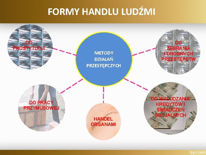 FORMY HANDLU LUDŹMI DO PROSTYTUCJI METODY DZIAŁAŃ PRZESTĘPCZYCH DO PRACY PRZYMUSOWEJ HANDEL ORGANAMI DO