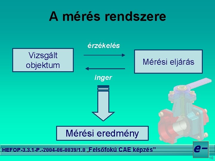 A mérés rendszere érzékelés Vizsgált objektum Mérési eljárás inger Mérési eredmény HEFOP-3. 3. 1