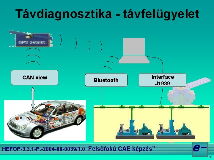 Távdiagnosztika - távfelügyelet CAN view Bluetooth Interface J 1939 HEFOP-3. 3. 1 -P. -2004