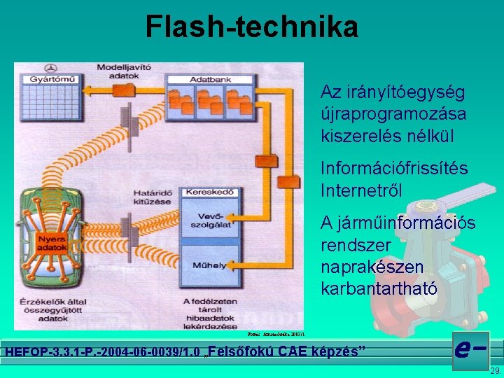 Flash-technika Az irányítóegység újraprogramozása kiszerelés nélkül Információfrissítés Internetről A járműinformációs rendszer naprakészen karbantartható Forrás: