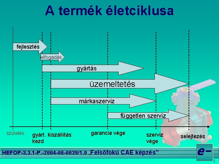 A termék életciklusa fejlesztés elfogadás gyártás üzemeltetés márkaszerviz független szerviz születés gyárt. kiszállítás kezd