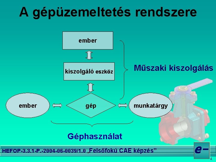 A gépüzemeltetés rendszere ember kiszolgáló eszköz ember gép Műszaki kiszolgálás munkatárgy Géphasználat HEFOP-3. 3.