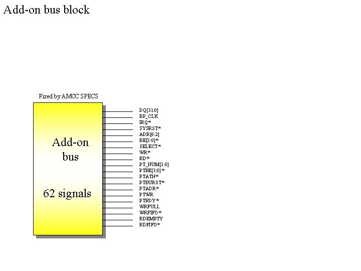 Add-on bus block Fixed by AMCC SPECS Add-on bus 62 signals DQ[31: 0] BP_CLK