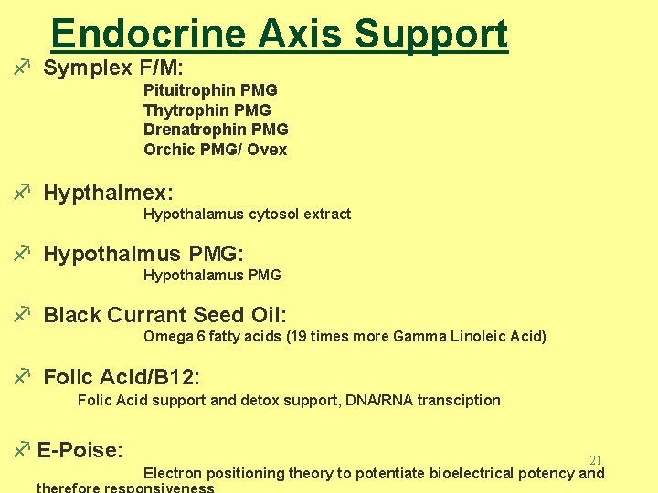 Endocrine Axis Support f Symplex F/M: Pituitrophin PMG Thytrophin PMG Drenatrophin PMG Orchic PMG/