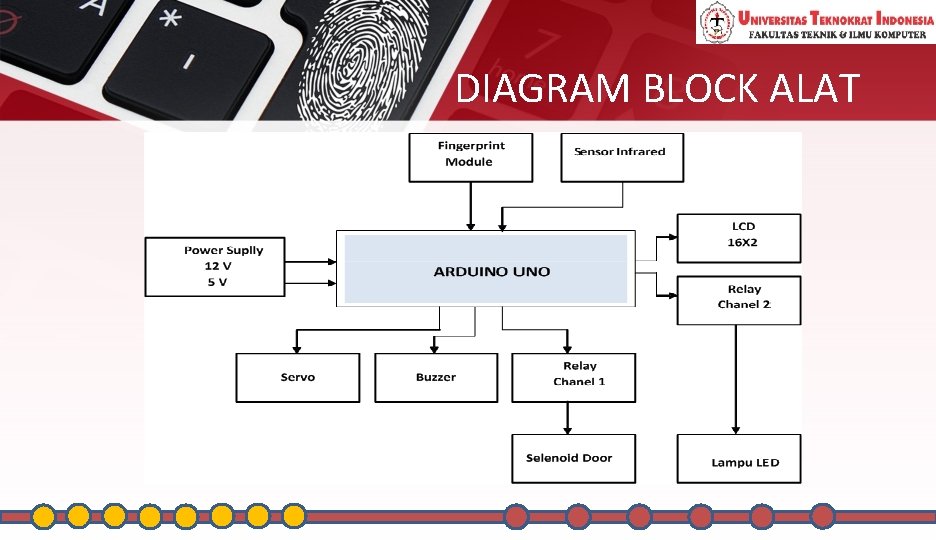 DIAGRAM BLOCK ALAT 