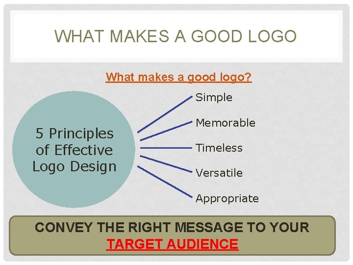 WHAT MAKES A GOOD LOGO What makes a good logo? Simple 5 Principles of