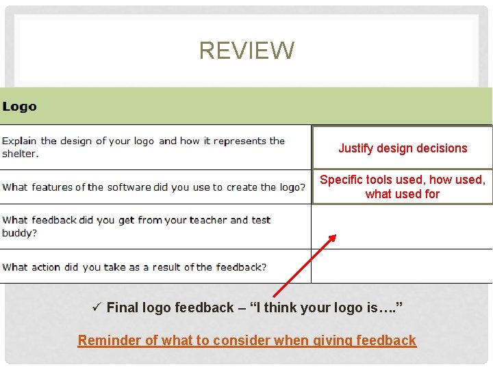 REVIEW Justify design decisions Specific tools used, how used, what used for ü Final