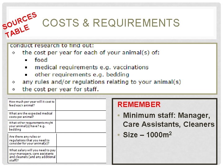 S CE R U SO LE TAB COSTS & REQUIREMENTS REMEMBER • Minimum staff: