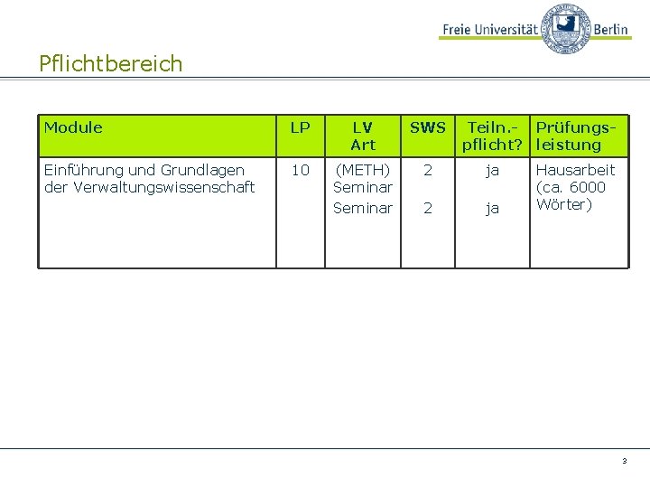 Pflichtbereich Module LP LV Art SWS Teiln. - Prüfungspflicht? leistung Einführung und Grundlagen der