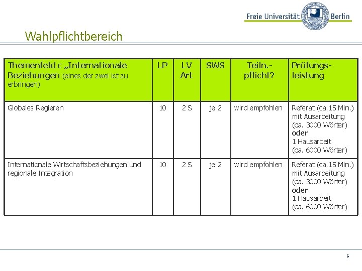 Wahlpflichtbereich Themenfeld c „Internationale Beziehungen (eines der zwei ist zu LP LV Art SWS