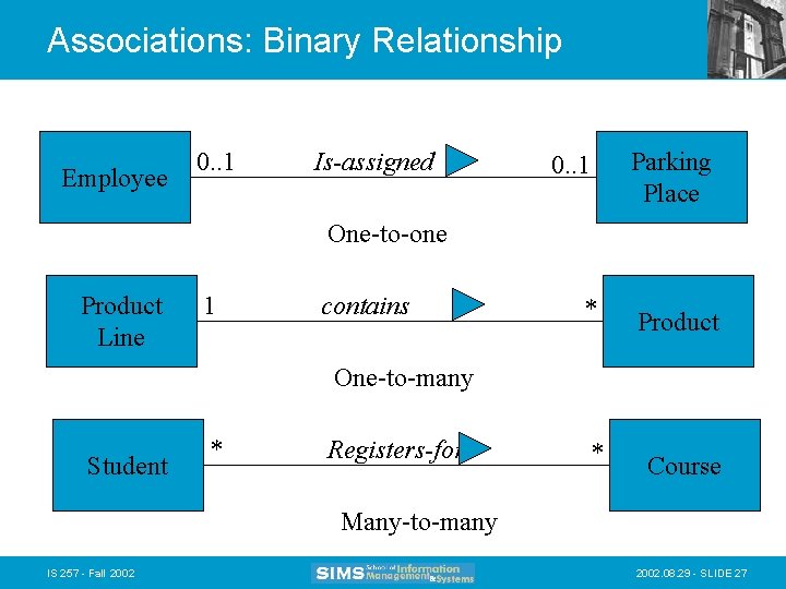 Associations: Binary Relationship Employee 0. . 1 Is-assigned Parking Place 0. . 1 One-to-one Associations: Binary Relationship Employee 0. . 1 Is-assigned Parking Place 0. . 1 One-to-one