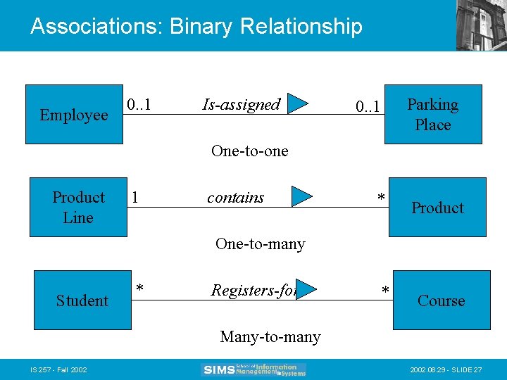 Associations: Binary Relationship Employee 0. . 1 Is-assigned Parking Place 0. . 1 One-to-one