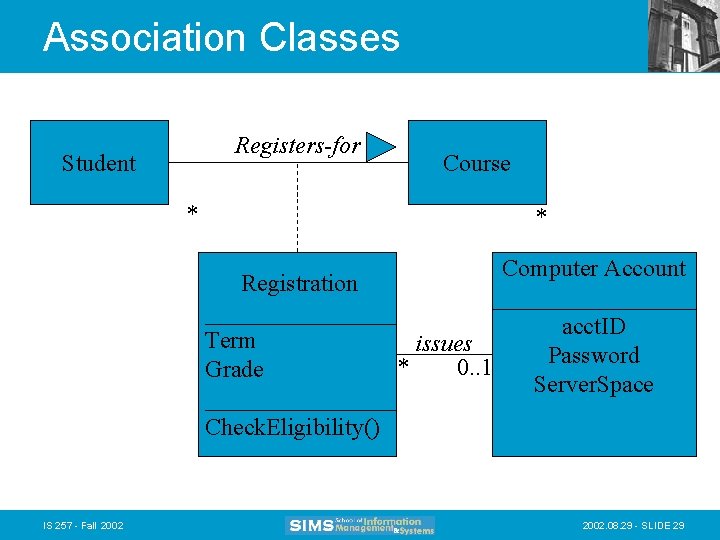 Association Classes Registers-for Student * Course * Computer Account Registration _________ acct. ID Term