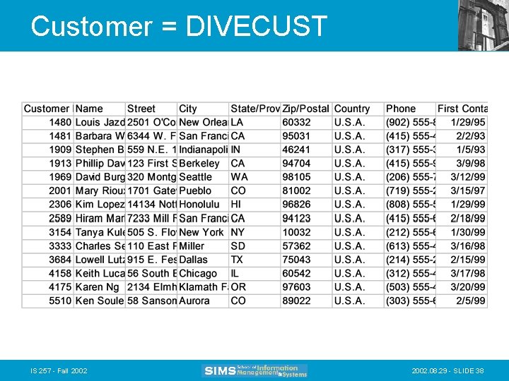 Customer = DIVECUST IS 257 - Fall 2002. 08. 29 - SLIDE 38 Customer = DIVECUST IS 257 - Fall 2002. 08. 29 - SLIDE 38