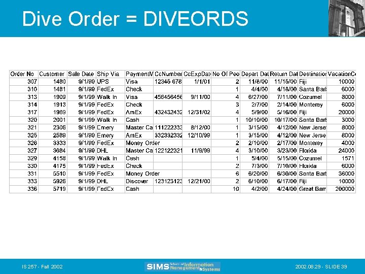 Dive Order = DIVEORDS IS 257 - Fall 2002. 08. 29 - SLIDE 39