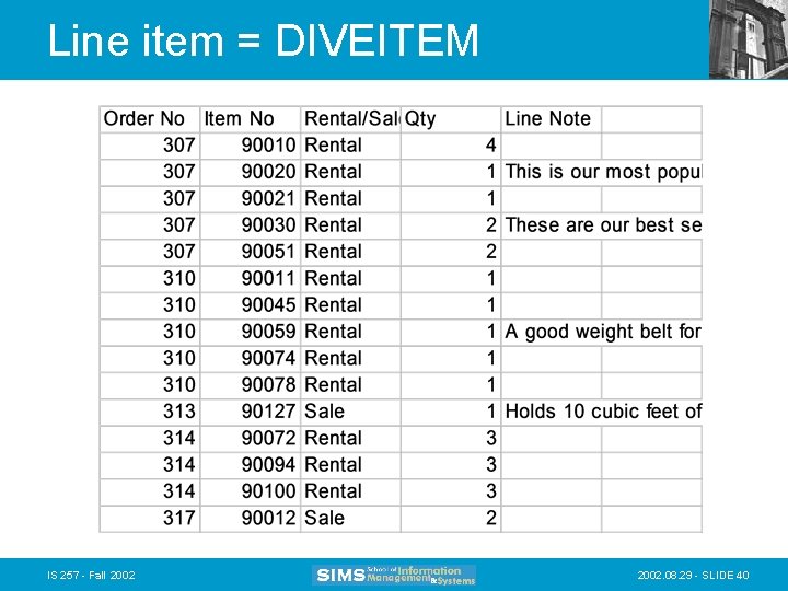 Line item = DIVEITEM IS 257 - Fall 2002. 08. 29 - SLIDE 40