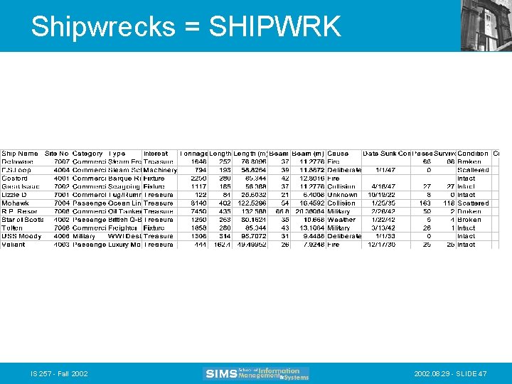 Shipwrecks = SHIPWRK IS 257 - Fall 2002. 08. 29 - SLIDE 47 