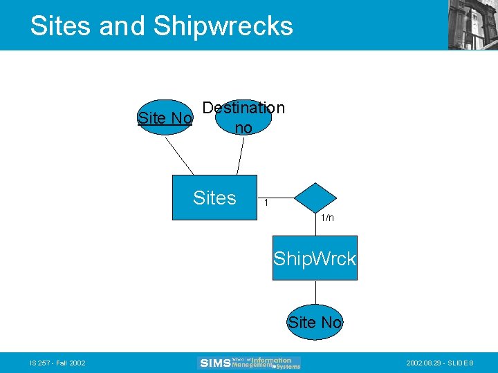 Sites and Shipwrecks Site No Destination no Sites 1 1/n Ship. Wrck Site No