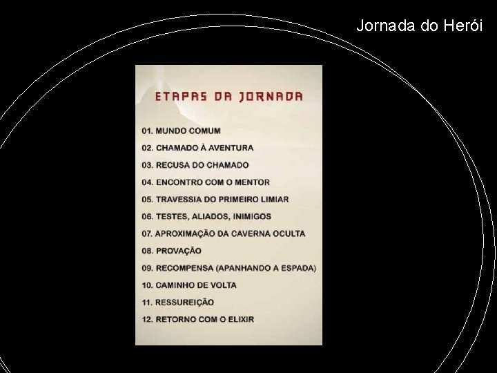Jornada do Herói Jornada do Herói