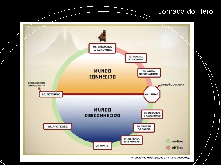 Jornada do Herói Jornada do Herói