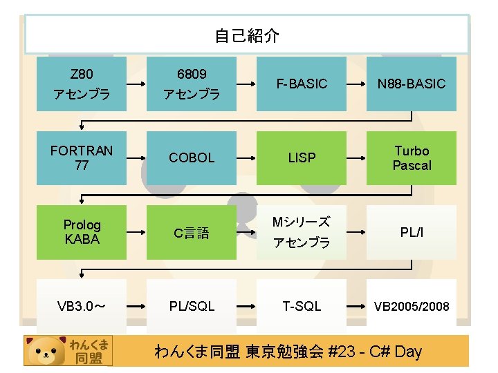自己紹介 Z 80 6809 アセンブラ FORTRAN 77 COBOL Prolog KABA Ｃ言語 VB 3. 0～