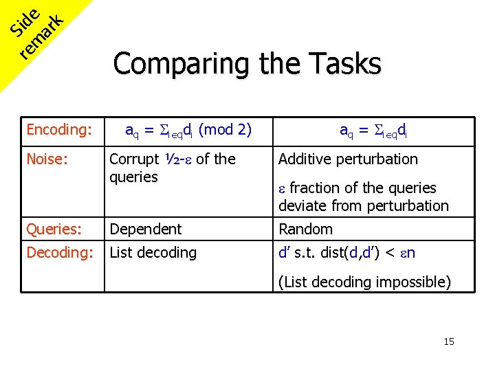re Side m ar k Encoding: Noise: Comparing the Tasks aq = i qdi