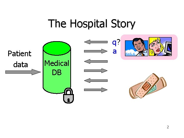 The Hospital Story Patient data q? a Medical DB 2 