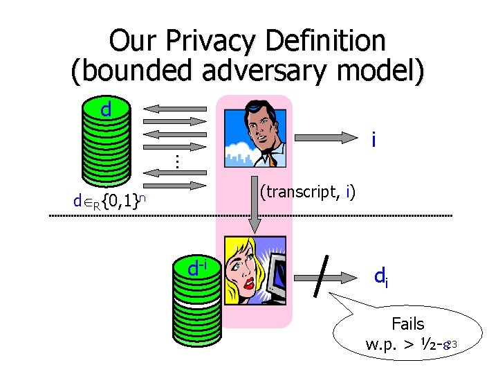Our Privacy Definition (bounded adversary model) d … i (transcript, i) d R{0, 1}n