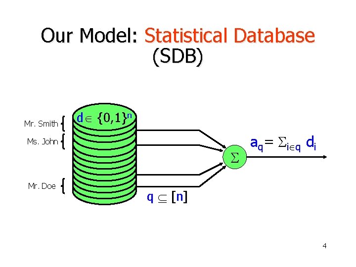 Our Model: Statistical Database (SDB) Mr. Smith d {0, 1}n Ms. John Mr. Doe