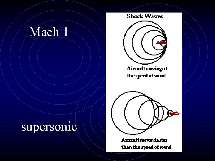 Mach 1 supersonic 