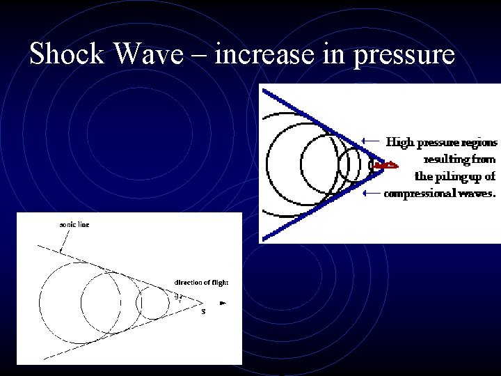 Shock Wave – increase in pressure 