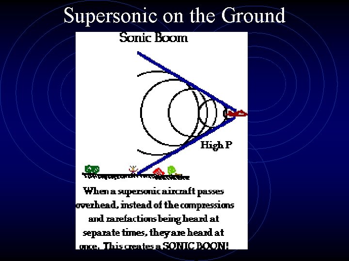 Supersonic on the Ground 