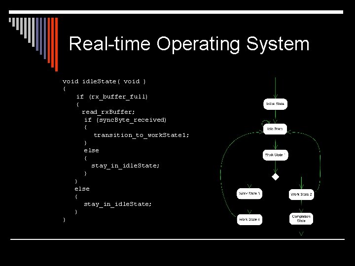 Real-time Operating System void idle. State( void ) { if (rx_buffer_full) { read_rx. Buffer;