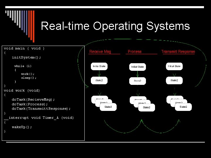 Real-time Operating Systems void main ( void ) { init. System(); while (1) {