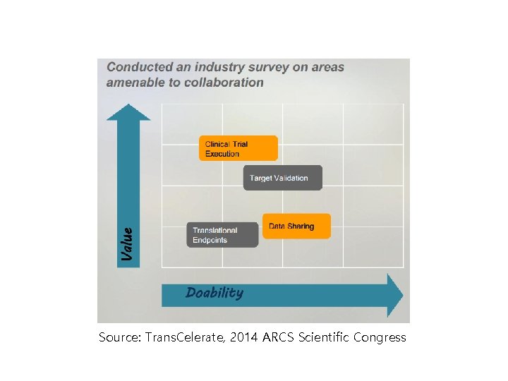 Source: Trans. Celerate, 2014 ARCS Scientific Congress 