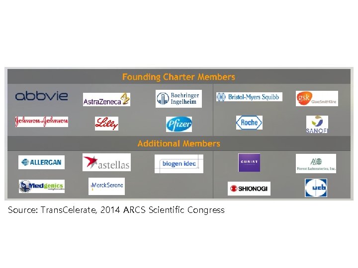 Source: Trans. Celerate, 2014 ARCS Scientific Congress 