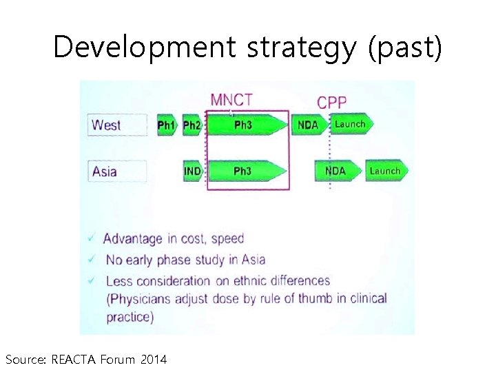 Development strategy (past) Source: REACTA Forum 2014 