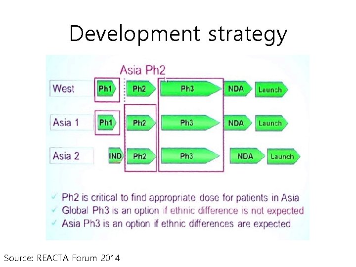 Development strategy Source: REACTA Forum 2014 